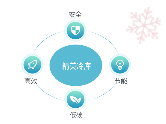 冷庫省電又節(jié)能的秘訣，你知道嗎？